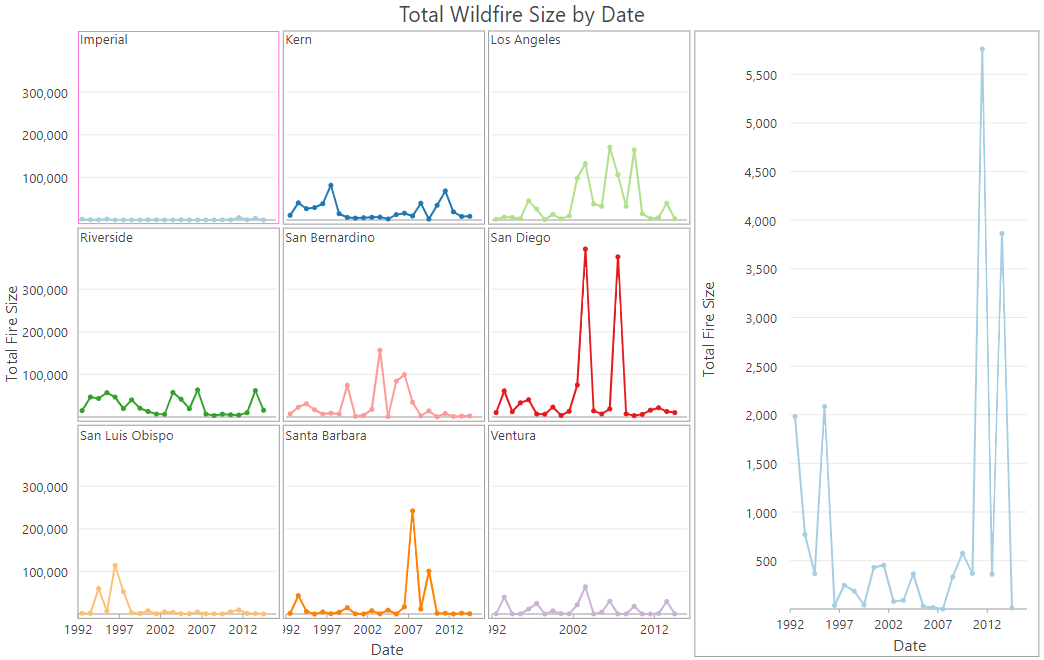 Grid layout with preview chart Grid layout with preview chart