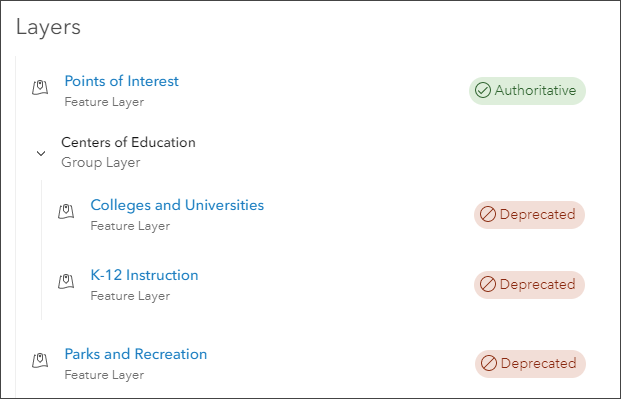 Layer status Layer status