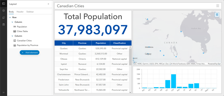 ArcGIS Dashboards