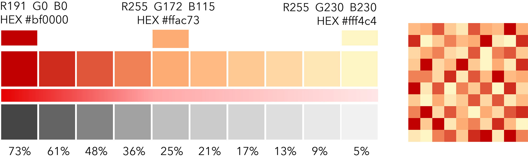 The previous ramp, with the middle value changed to an orange The previous ramp, with the middle value changed to an orange