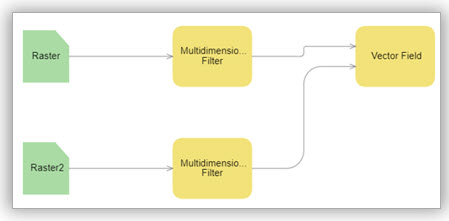 raster function chain