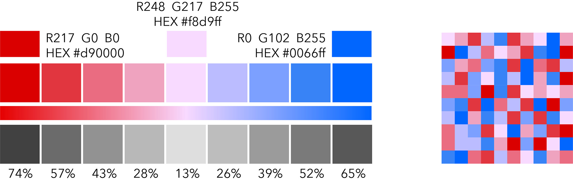 An above-below color ramp with a blended middle color