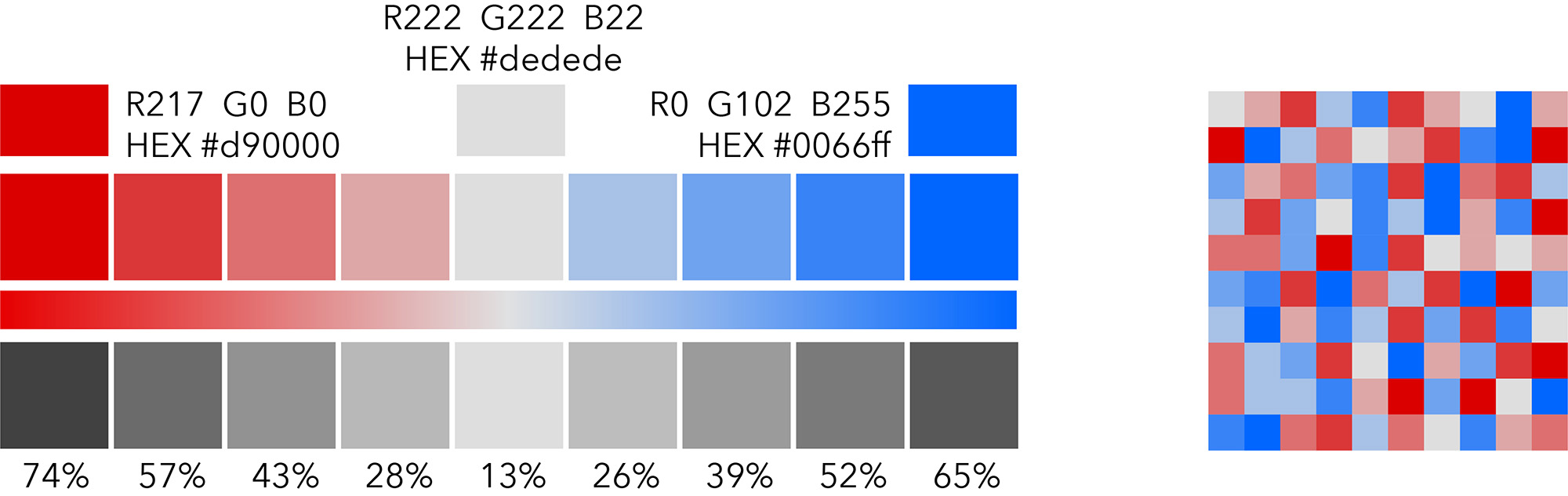 An above-below color ramp witha gray middle color