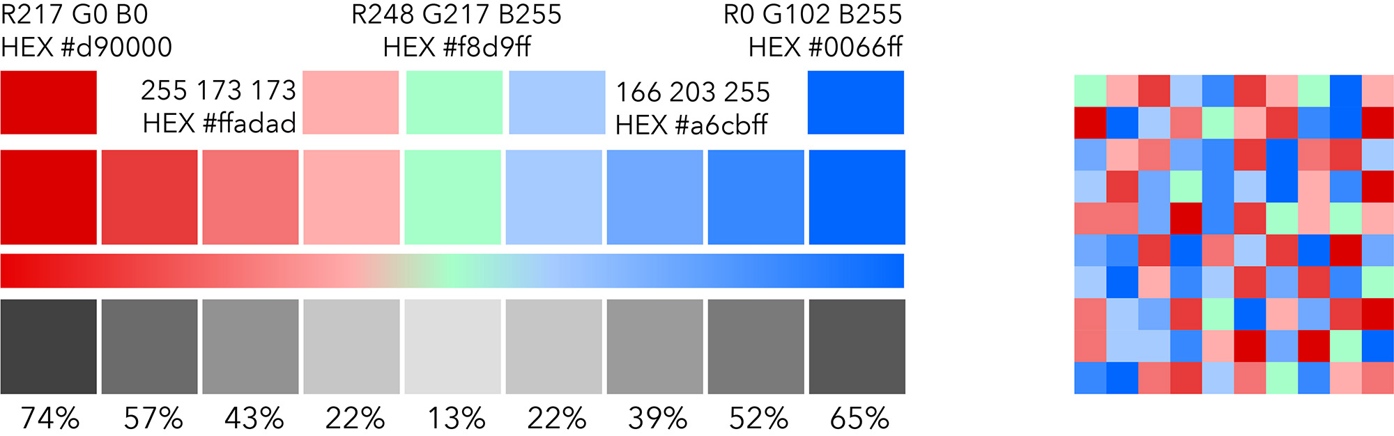 An above-below color ramp with a discrete and contrasting middle color An above-below color ramp with a discrete and contrasting middle color