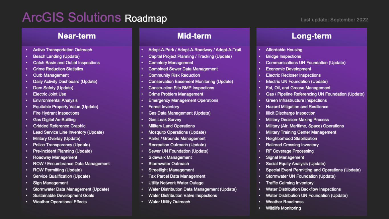 ArcGIS Solutions Roadmap