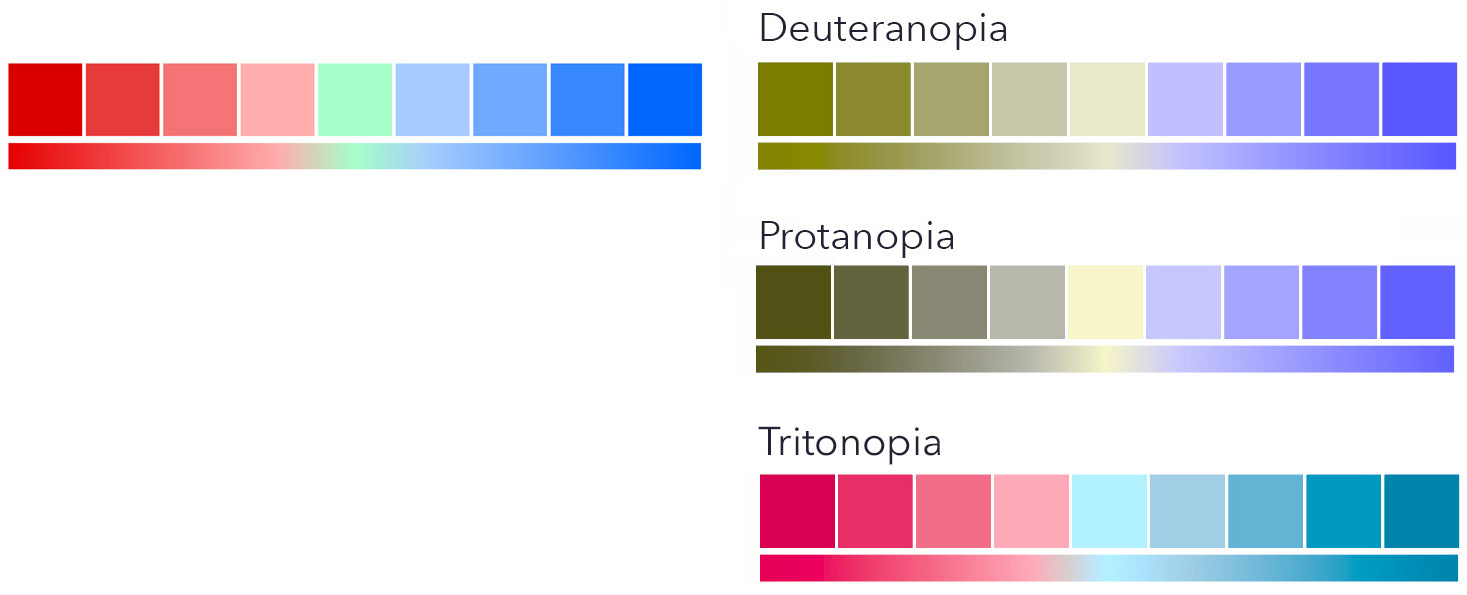 THe previous color ramp with samples of the effects of color blindness