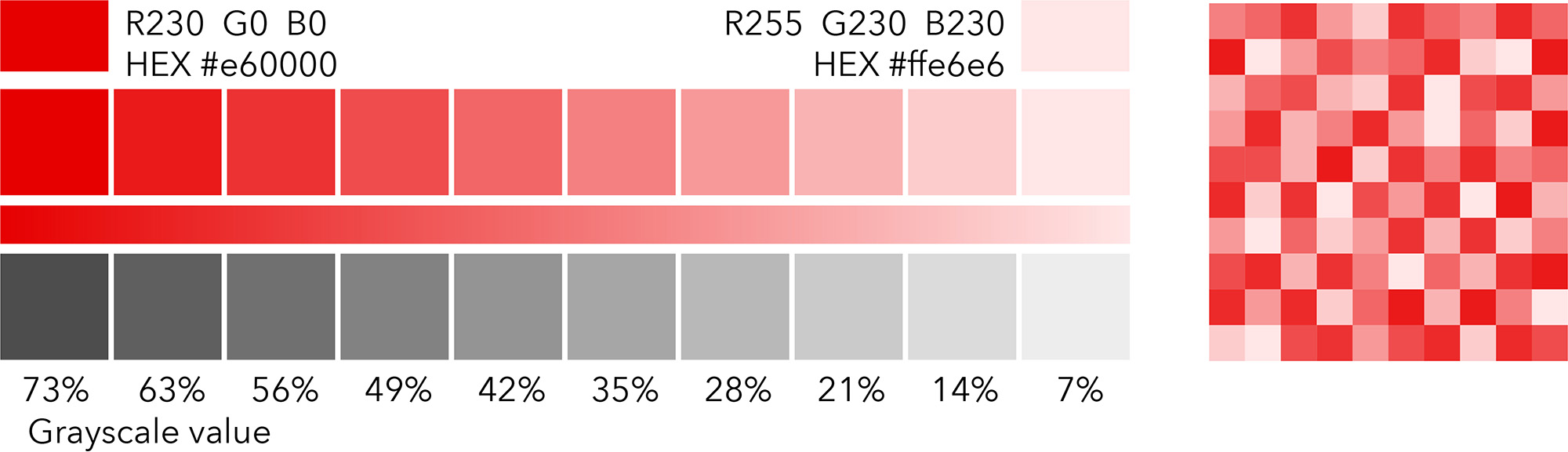 Sample color ramp with even breaks between colors