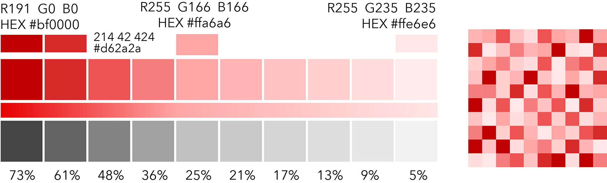 The previous color ramp, with custom adjustments at the dark end.