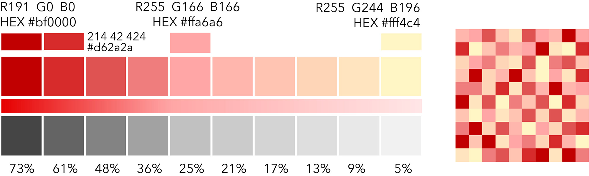 The previous ramp, with the bottom value changed to a yellow The previous ramp, with the bottom value changed to a yellow