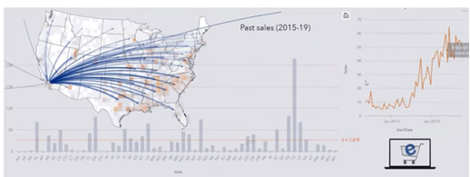 Sales of e-commerce data by a provider. Visualizing the location of customers, the frequency distribution of sold products and the graph of revenues on a temporal basis.