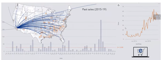 Sales of e-commerce data by a provider. Visualizing the location of customers, the frequency distribution of sold products and the graph of revenues on a temporal basis. Sales of e-commerce data by a provider. Visualizing the location of customers, the frequency distribution of sold products and the graph of revenues on a temporal basis.