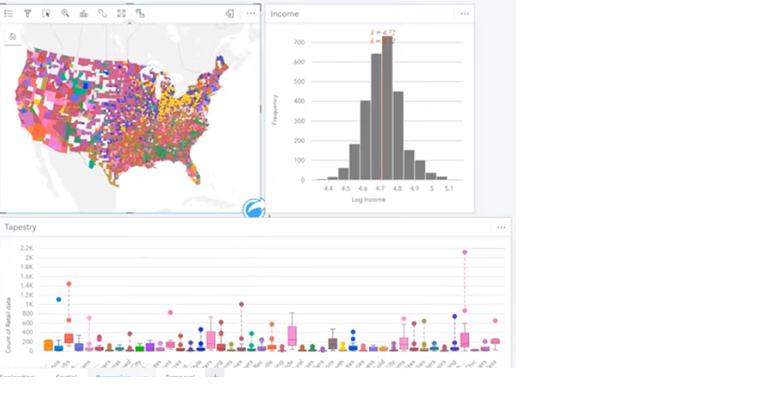 Output of a regression represented with three different visualizations. A map, a bar graph and a box and whiskers chart.