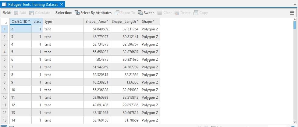 attribute table of the training data