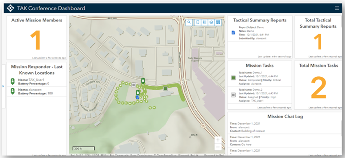 Example of an ArcGIS Dashboard configured with Mission + ATAK Plugin to ArcGIS