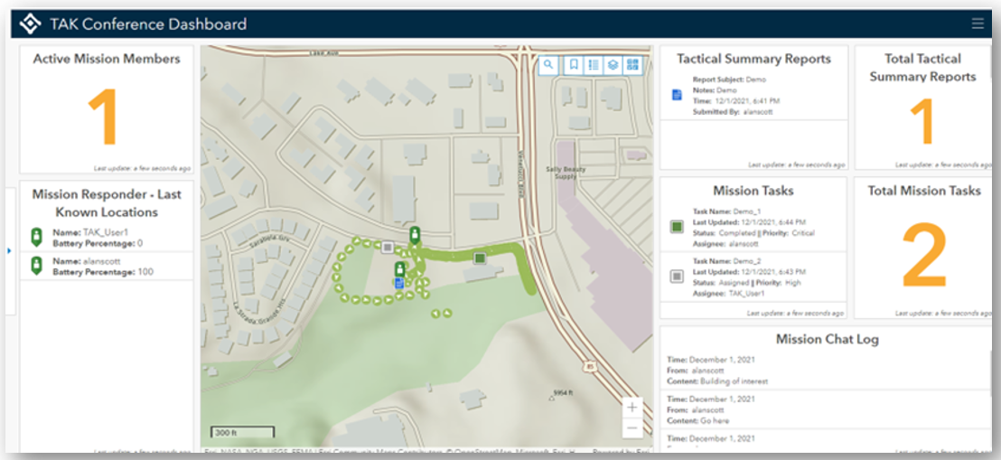 Example of an ArcGIS Dashboard configured with Mission + ATAK Plugin to ArcGIS Example of an ArcGIS Dashboard configured with Mission + ATAK Plugin to ArcGIS