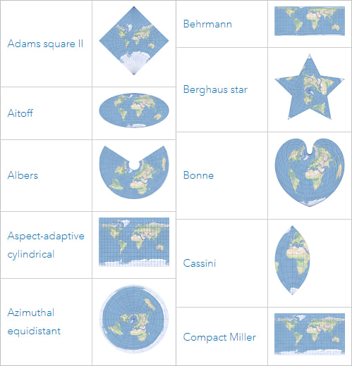 Some projections in ArcGIS