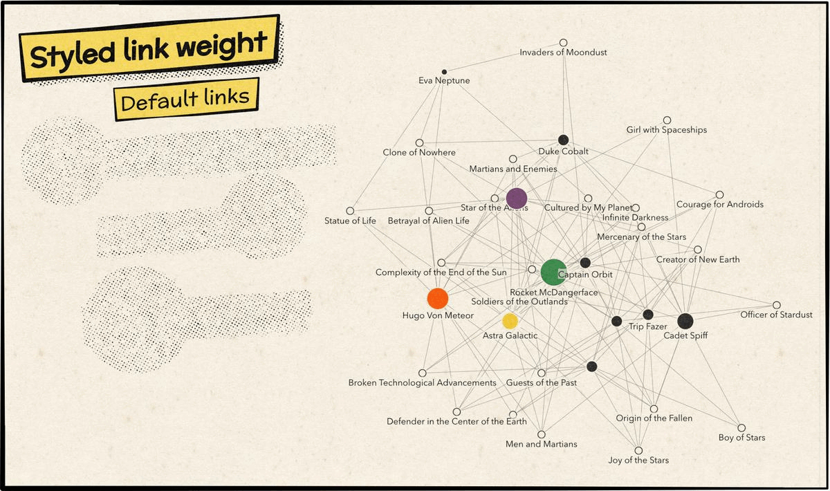 Animation of selections within a link chart illustrating relationship between characters and episodes.