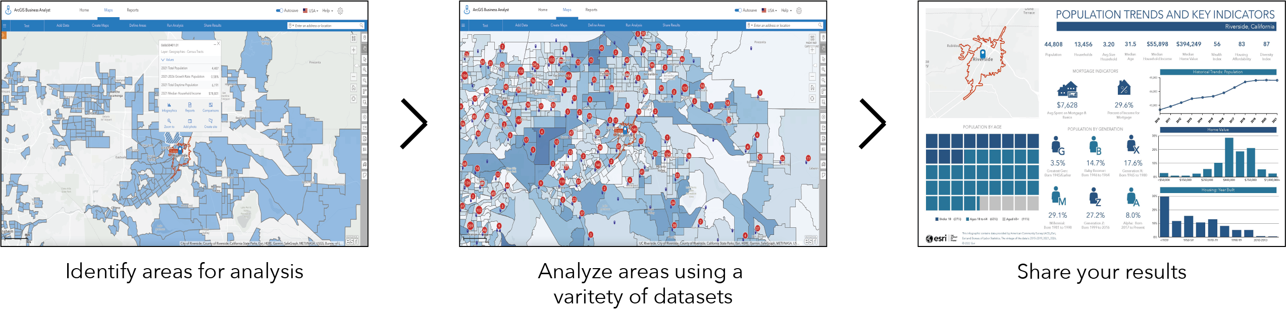 ArcGIS Business Analyst - demographic mapping software how it works