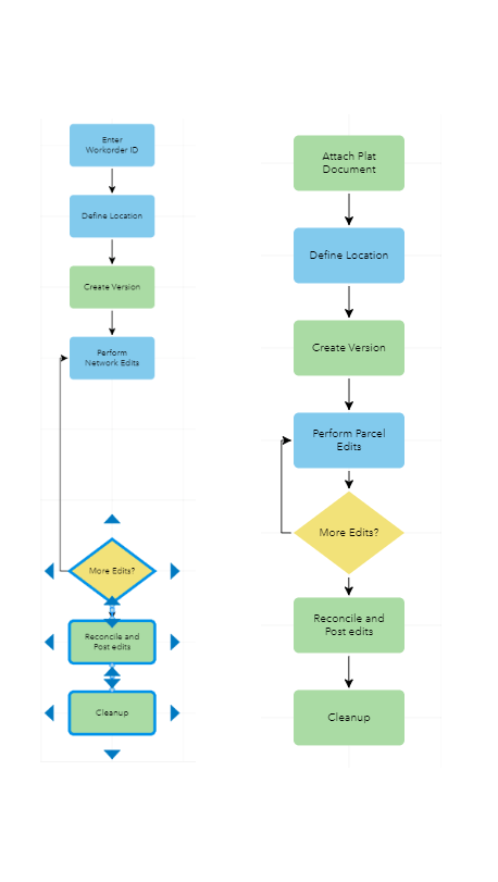 Workflow Manager Diagram Editing