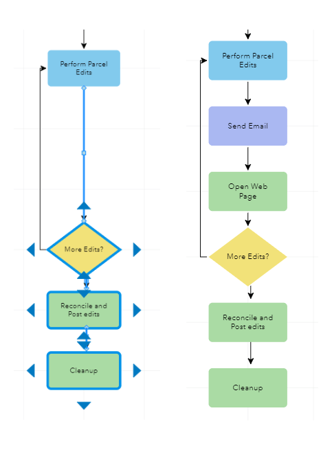 Workflow Manager Diagram Editing