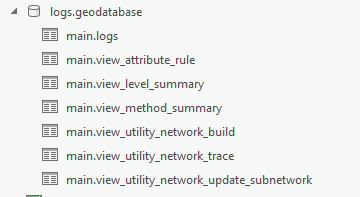 Logs Database