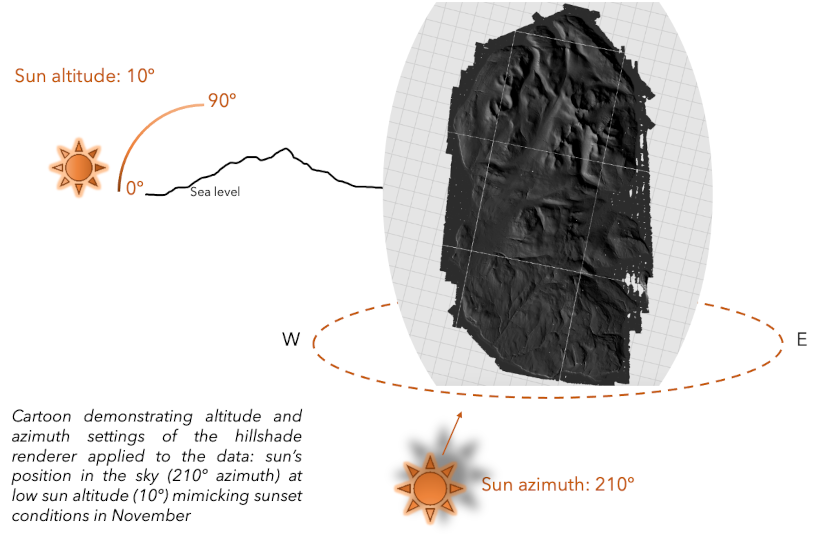 Cartoon demonstrating hillshade settings Cartoon demonstrating hillshade settings