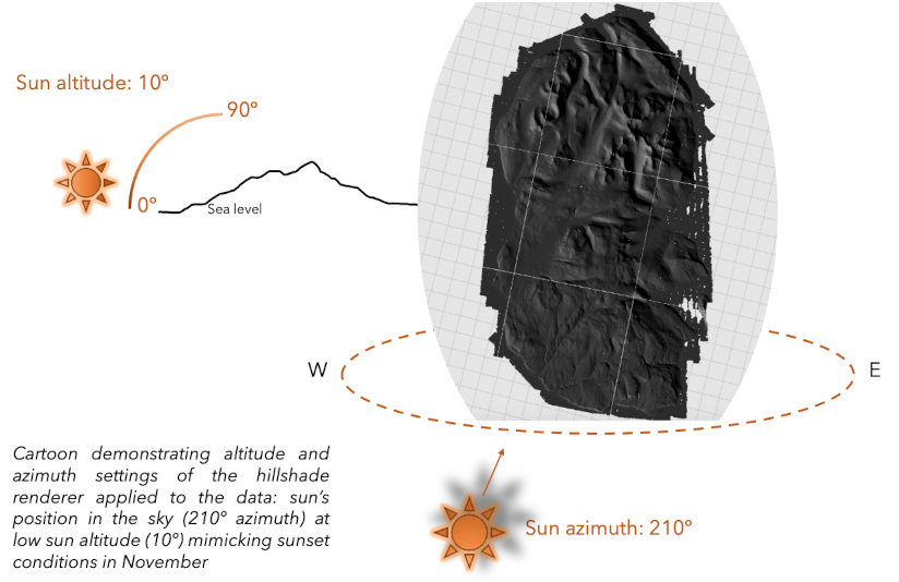 Cartoon demonstrating hillshade settings