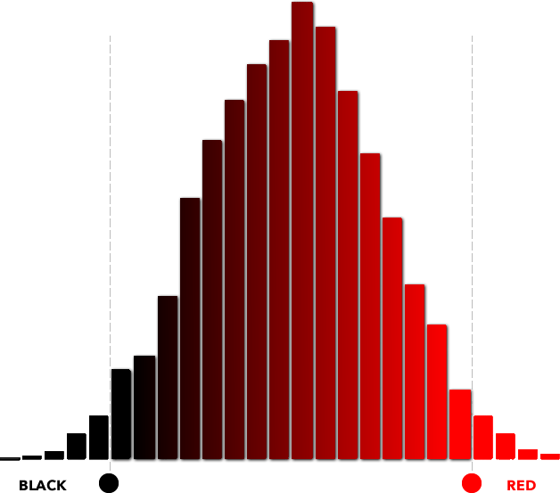 The values of the band's pixels along a histogram. The histogram can be cropped to set the gradient colors anywhere along the distribution.