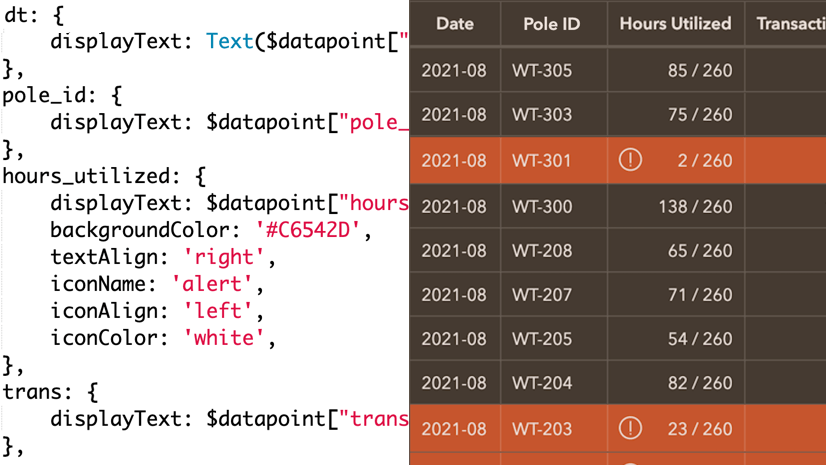 Arcade formatting a table