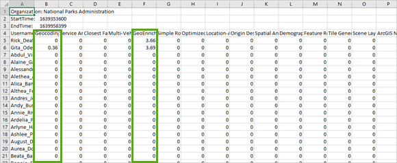 Credit report with Geocoding and GeoEnrichment fields highlighted