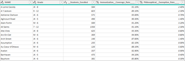 A data table in Power Query A data table in Power Query