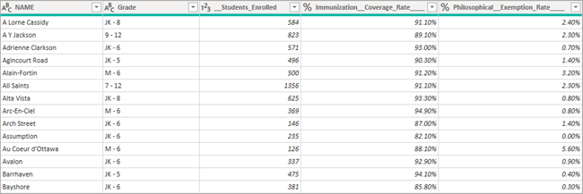 A data table in Power Query