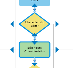 Workflow Manager Route Edits Delete Steps