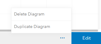 Workflow Manager Duplicate Diagram