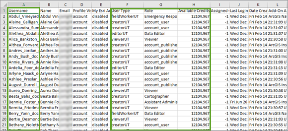 Member report with User Type, Role, Username, and Available Credits fields highlighted Member report with User Type, Role, Username, and Available Credits fields highlighted