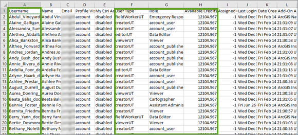 Member report with User Type, Role, Username, and Available Credits fields highlighted