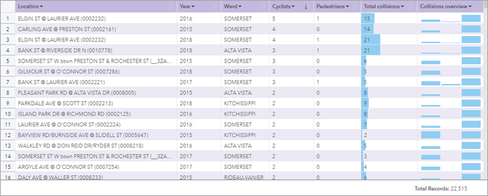 Reference table with conditional formatting and sparklines Reference table with conditional formatting and sparklines