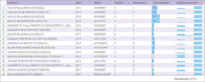 Reference table with conditional formatting and sparklines