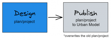 update design publishing