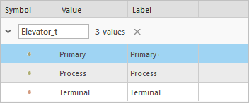 Three elevator types listed in Symbology pane