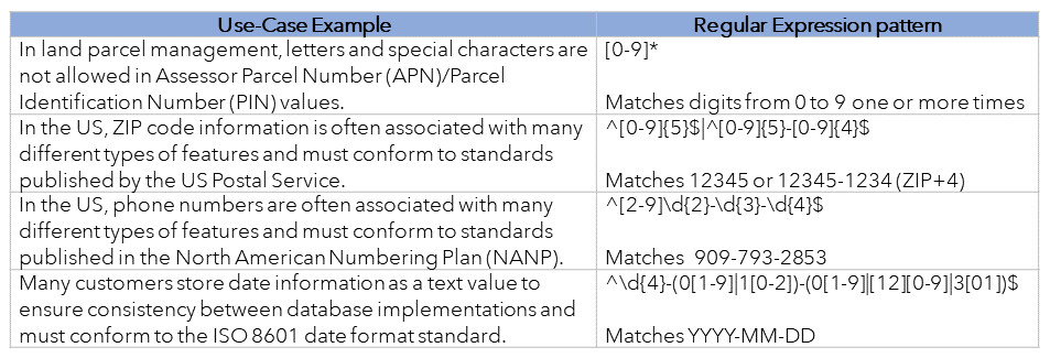 Additional data quality use-cases supported by the Regular Expression check