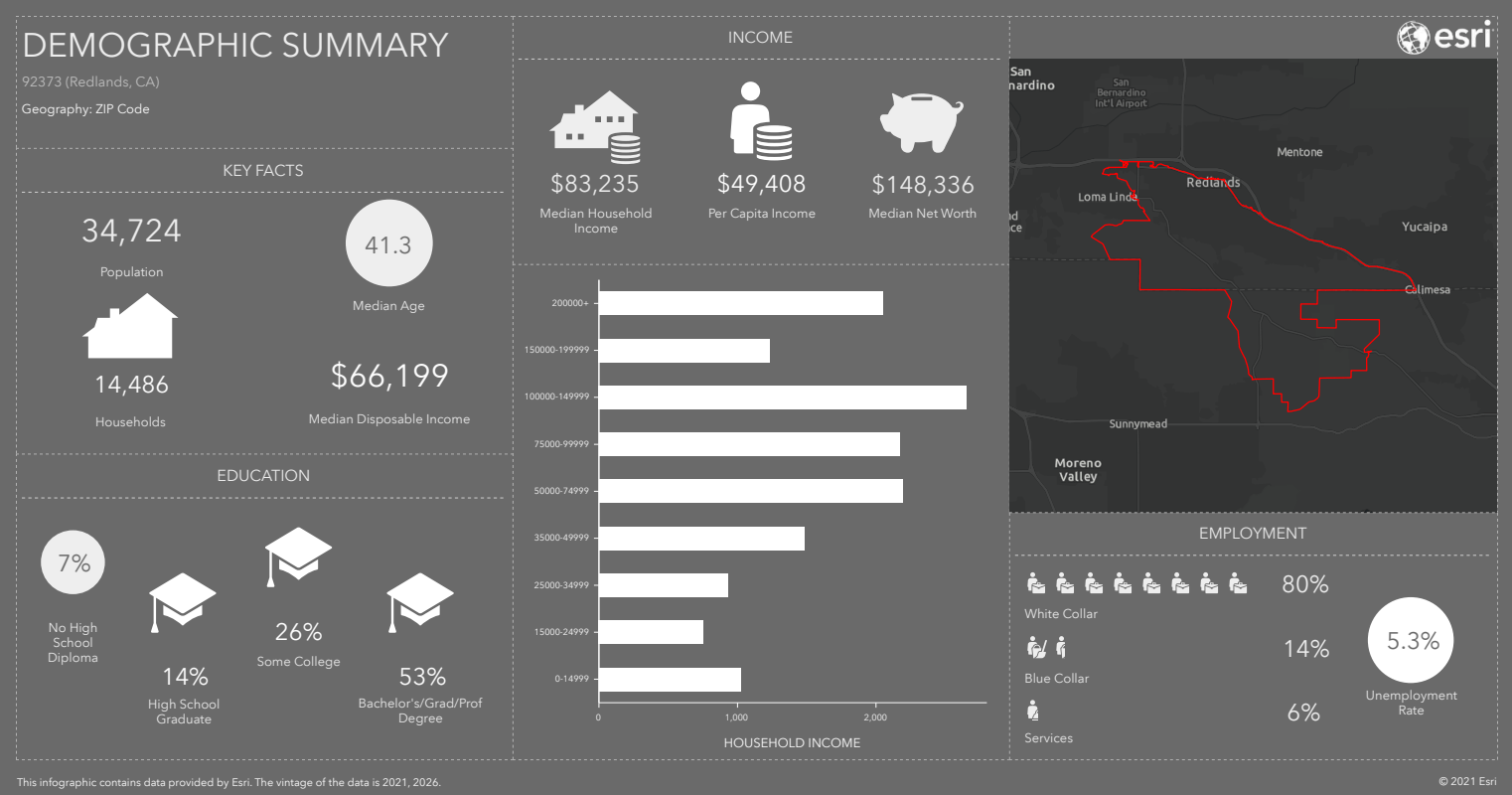 Infographic