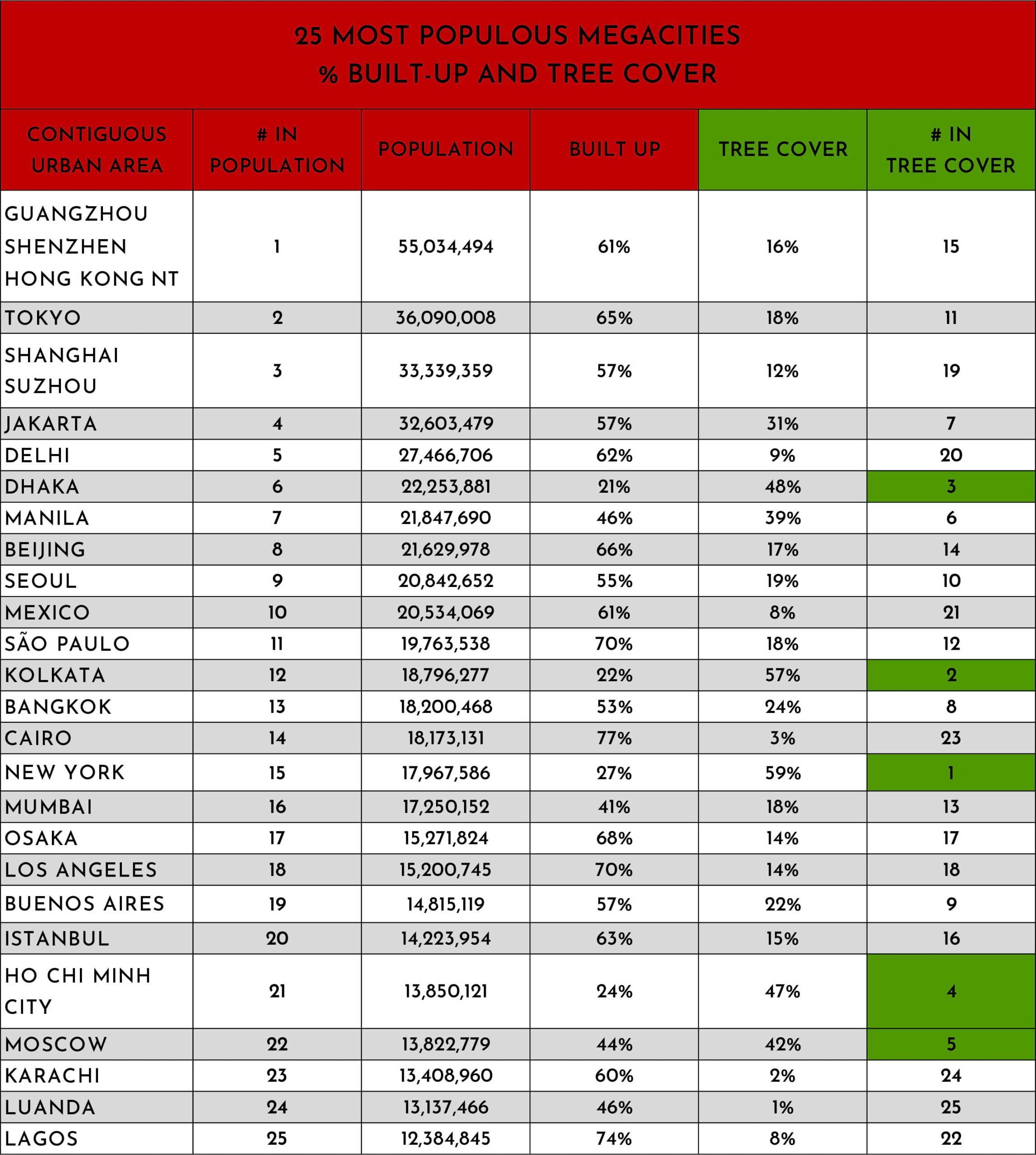 Results from the analysis in a chart. Results from the analysis in a chart.