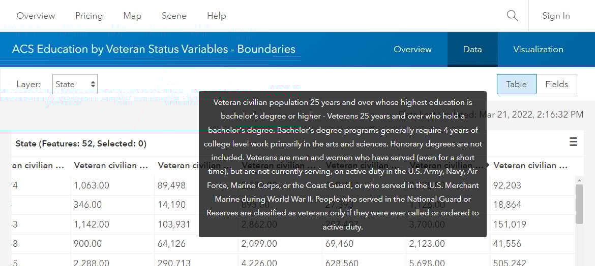 "Veterans 25 years and over who hold a bachelor's degree. Bachelor's degree programs generally require 4 years of college level work primarily in the arts and sciences. Honorary degrees are not included. Veterans are men and women who have served (even for a short time), but are not currently serving, on active duty in the U.S. Army, Navy, Air Force, Marine Corps, or the Coast Guard, or who served in the U.S. Merchant Marine during World War II. People who served in the National Guard or Reserves are classified as veterans only if they were ever called or ordered to active duty." appears when hovering over the field. "Veterans 25 years and over who hold a bachelor's degree. Bachelor's degree programs generally require 4 years of college level work primarily in the arts and sciences. Honorary degrees are not included. Veterans are men and women who have served (even for a short time), but are not currently serving, on active duty in the U.S. Army, Navy, Air Force, Marine Corps, or the Coast Guard, or who served in the U.S. Merchant Marine during World War II. People who served in the National Guard or Reserves are classified as veterans only if they were ever called or ordered to active duty." appears when hovering over the field.