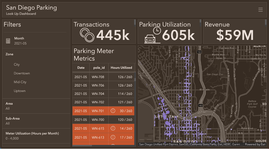Dashboard of parking meter metrics