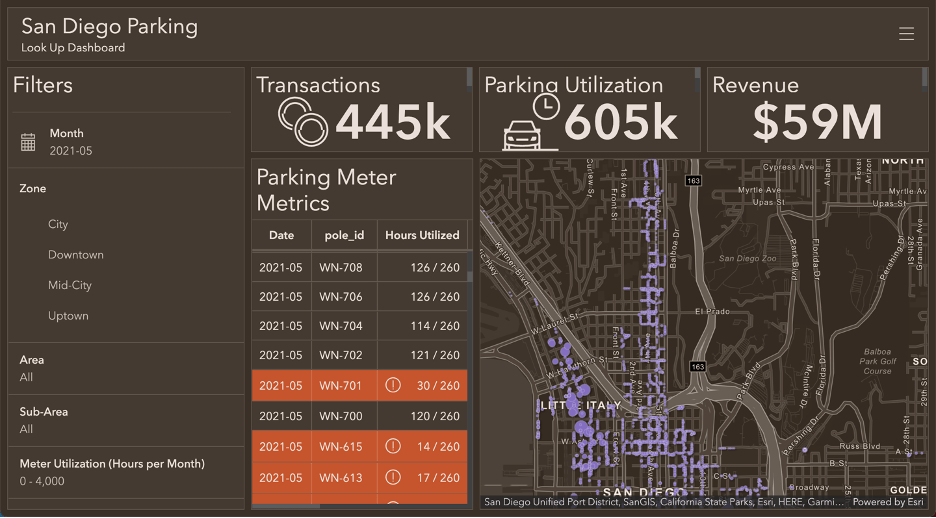 Dashboard of parking meter metrics Dashboard of parking meter metrics