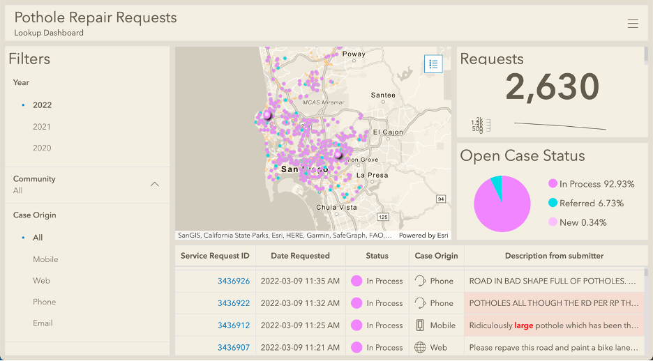 Dashboard of pothole repair request metrics Dashboard of pothole repair request metrics