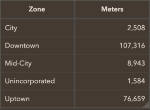 Table showing overridden category name