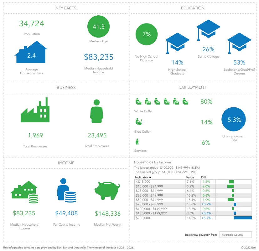 Infographic