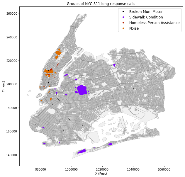 Nearest neighbors, ArcGIS GeoAnalytics Engine